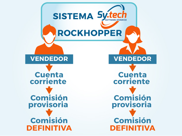 comisiones software